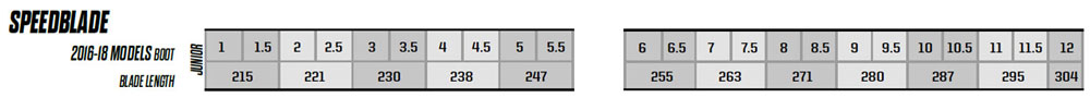 CCM Hockey Ice Hockey Blade Sizing Chart CCM Hockey Ice Hockey Blade Sizing Chart, CCM Hockey Ice Hockey Blade Sizing Chart