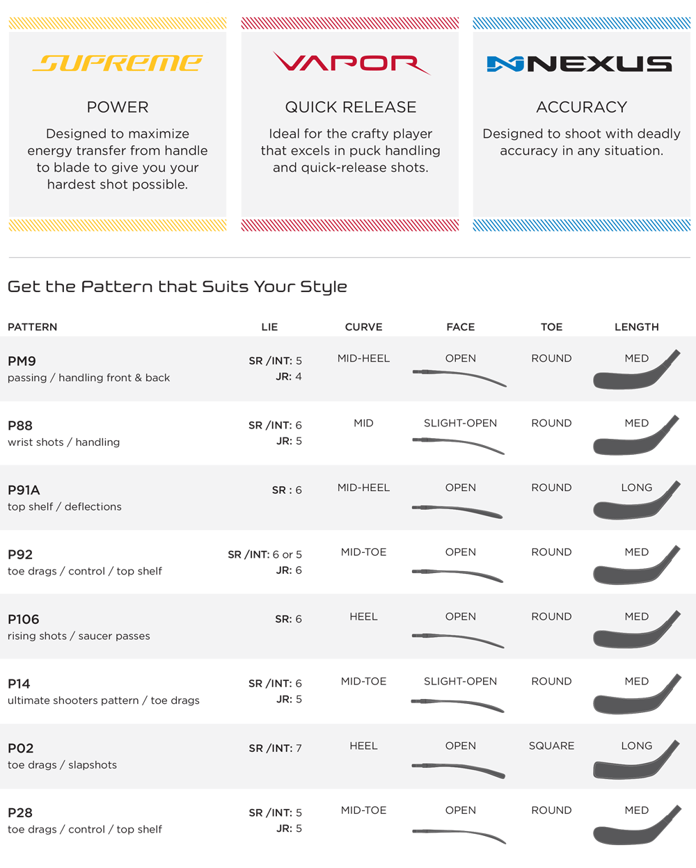 Bauer Blade Pattern Chart