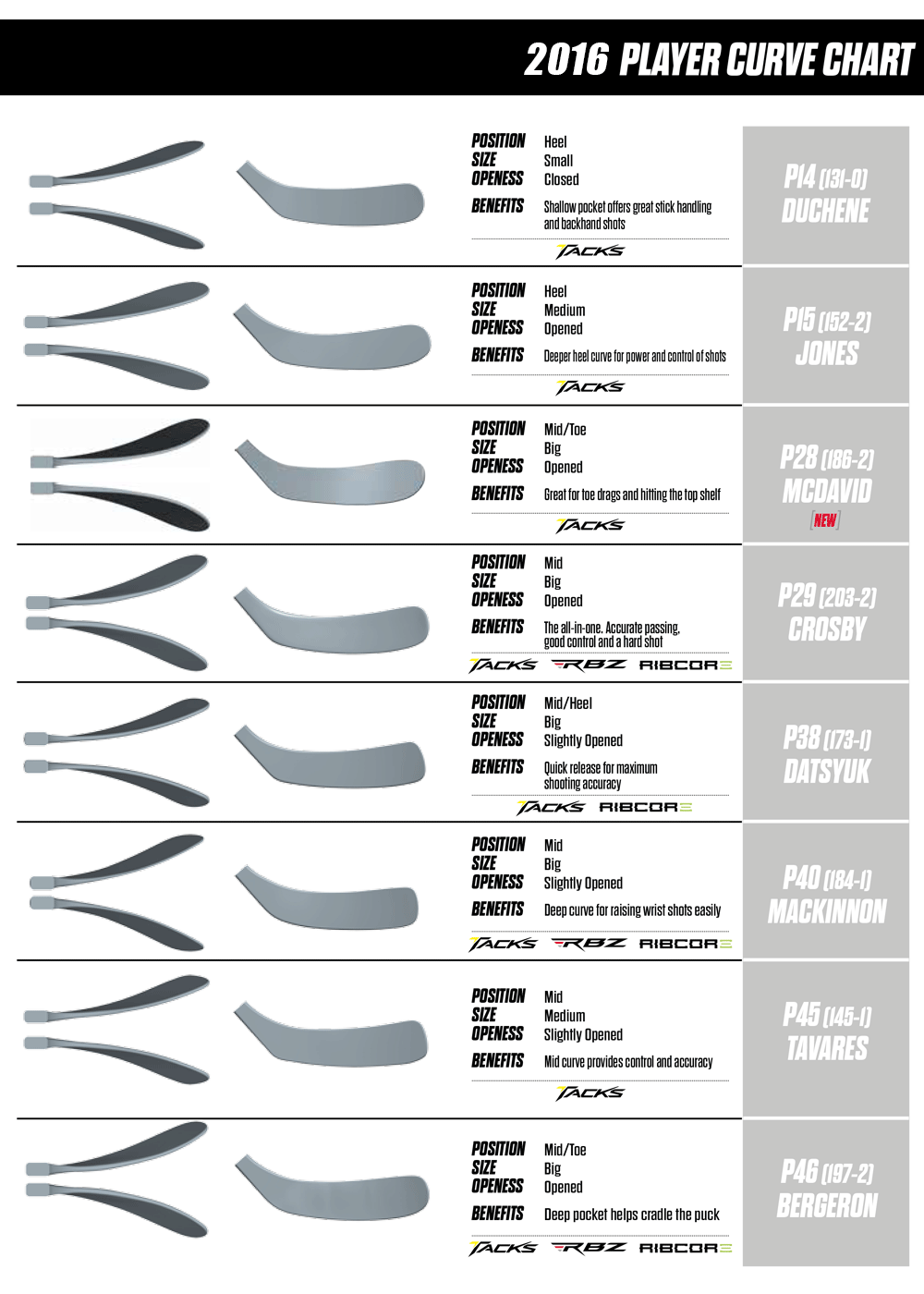 Ccm Stick Size Chart