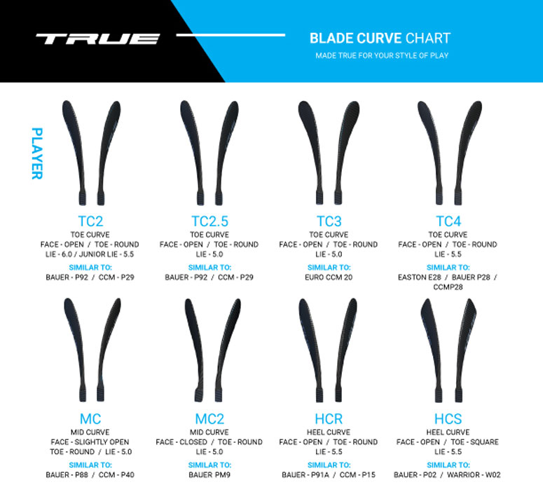 True Hockey Stick Flex Chart