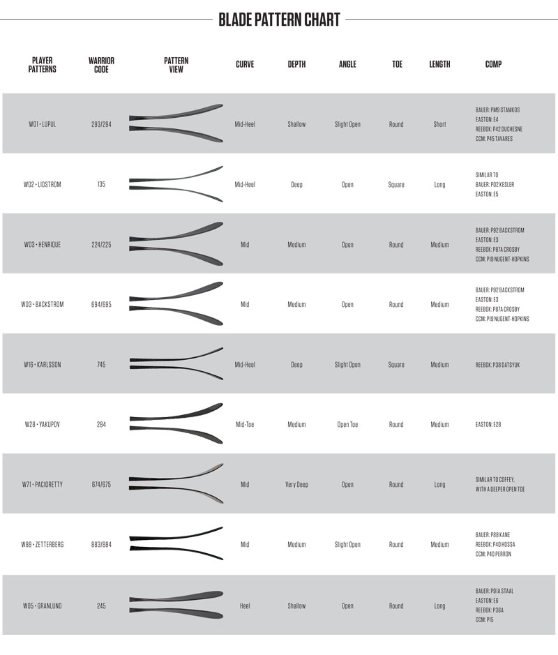 Ccm Hockey Stick Curve Chart